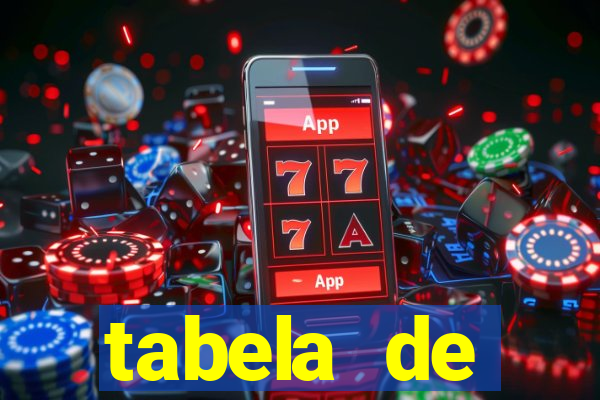 tabela de porcentagem dos slots